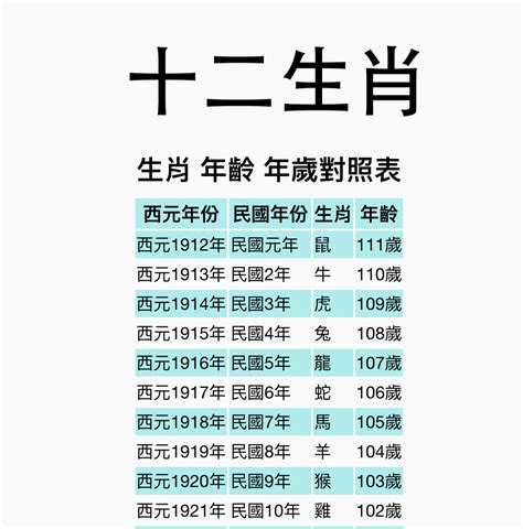 88年屬什麼|【十二生肖年份】12生肖年齡對照表、今年生肖 